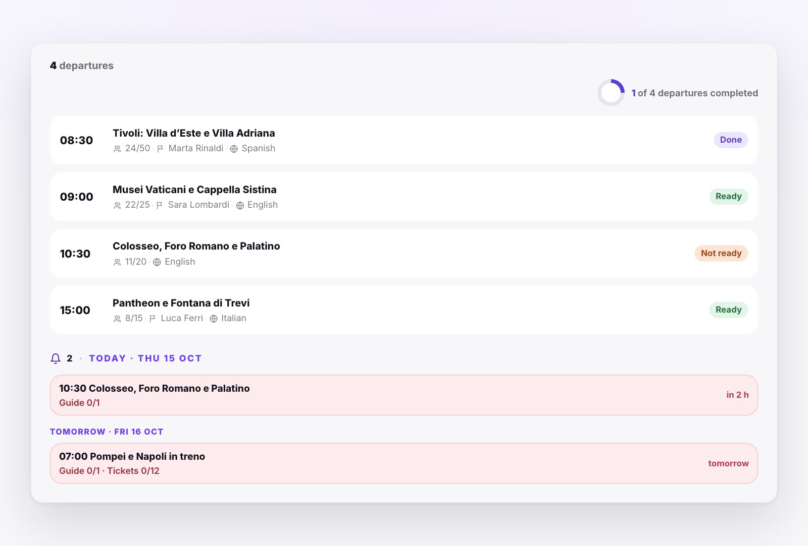The departures of one day, each with its time, tour, passengers, guide, language and status (Done, Ready or Not ready), and below, alerts for what is still missing, such as a guide to assign.