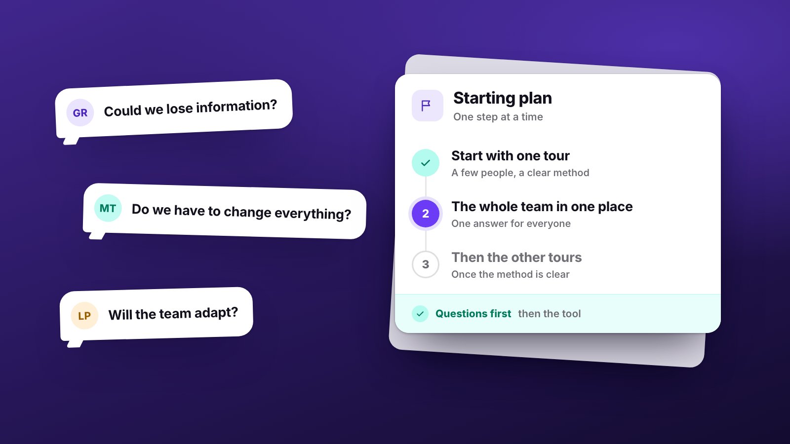 The team’s questions in three speech bubbles, “Could we lose information?”, “Do we have to change everything?” and “Will the team adapt?”, next to a three-step plan: start with one tour, then the whole team in one place, then the other tours.