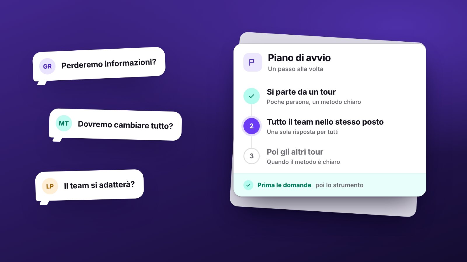 Le domande del team in tre fumetti, «Perderemo informazioni?», «Dovremo cambiare tutto?» e «Il team si adatterà?», accanto a un piano in tre tappe: si parte da un tour, poi tutto il team nello stesso posto, poi gli altri tour.