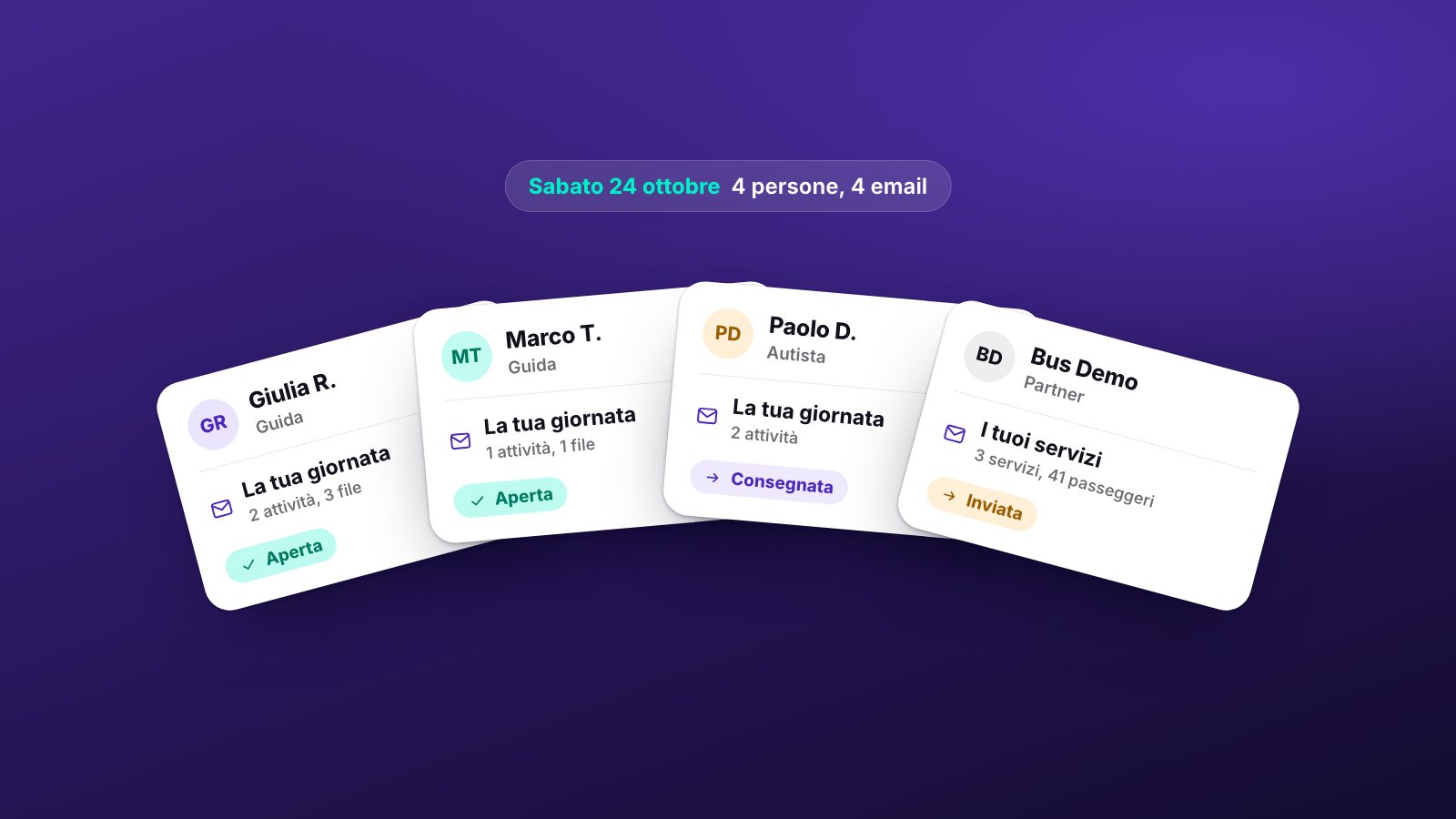 Quattro email aperte a ventaglio, una per ogni persona che lavora sabato 24 ottobre: due guide e un autista ricevono «La tua giornata», un’azienda partner «I tuoi servizi», ognuna con il suo stato, Aperta, Consegnata o Inviata.